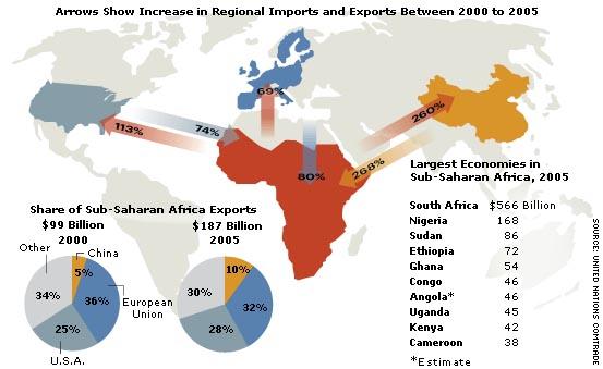 Рост торговли Африки с Китаем и другими странами между 2000 и 2005 годами