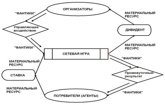Хозяйственная структура, выстроенная в ходе реализации глобализационного проекта - Одесский Политикум