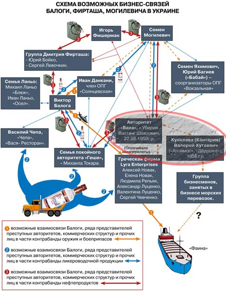 Схема торговли оружием в Украине - Одесский Политикум