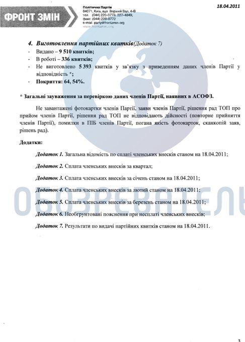 Анализ оплатыі членских взносов партии "Фрон Змін" - Одесский Политикум
