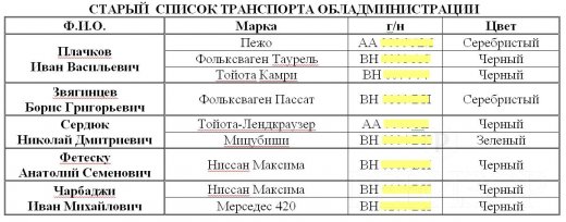 Список одесских чиновников, неприкасаемых для ГАИ - Одесский Политикум