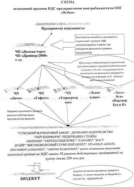 Схема незаконной продажи НДС предприятиями контрабандистами ОПГ "Вуйки" - Одесский Политикум