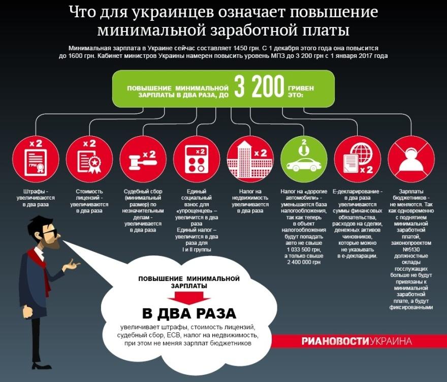 Что для украинцев означает повышение минимальной заработной платы - Одесский Политикум